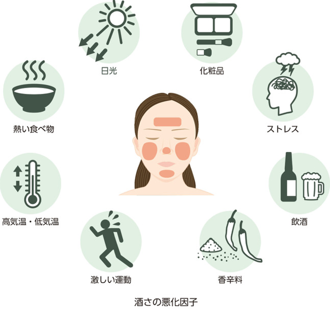 赤ら顔(酒さ)とは