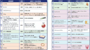 パッチテスト検査項目