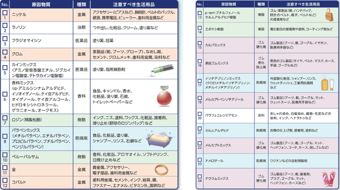 パッチテスト検査項目