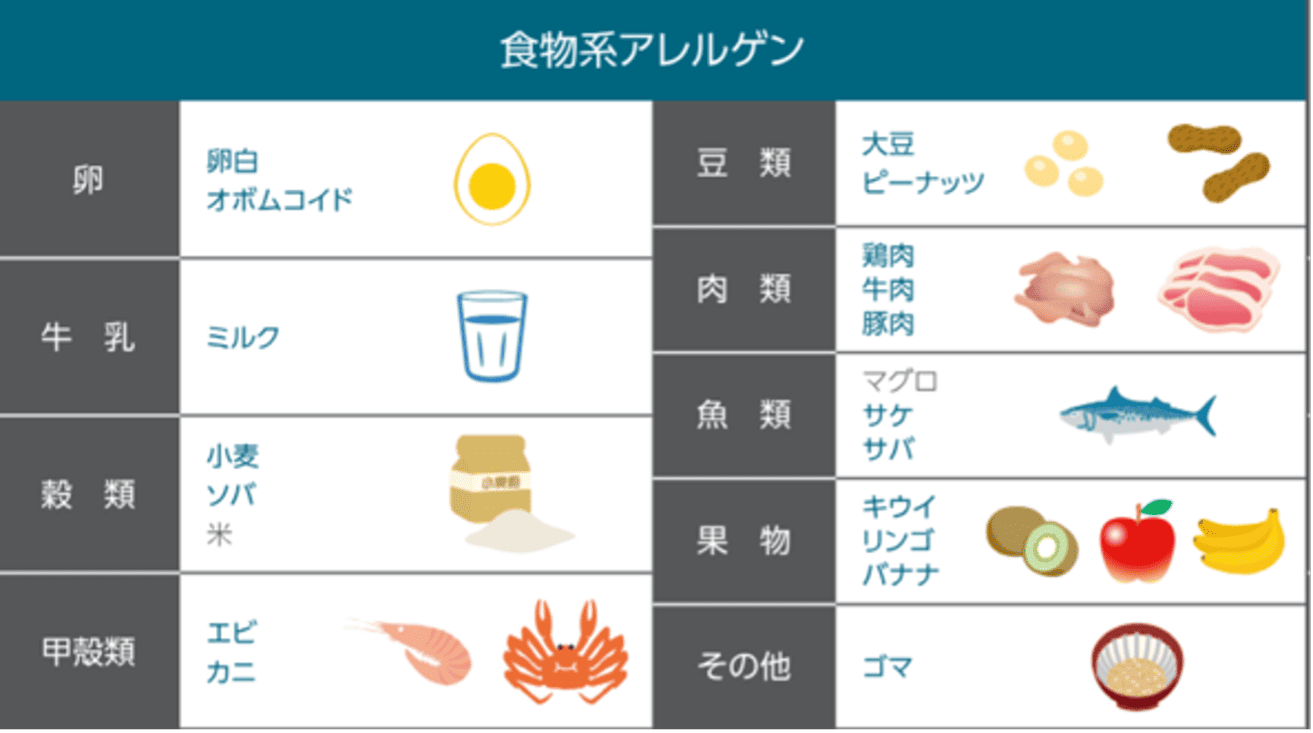 食物系アレルゲン
